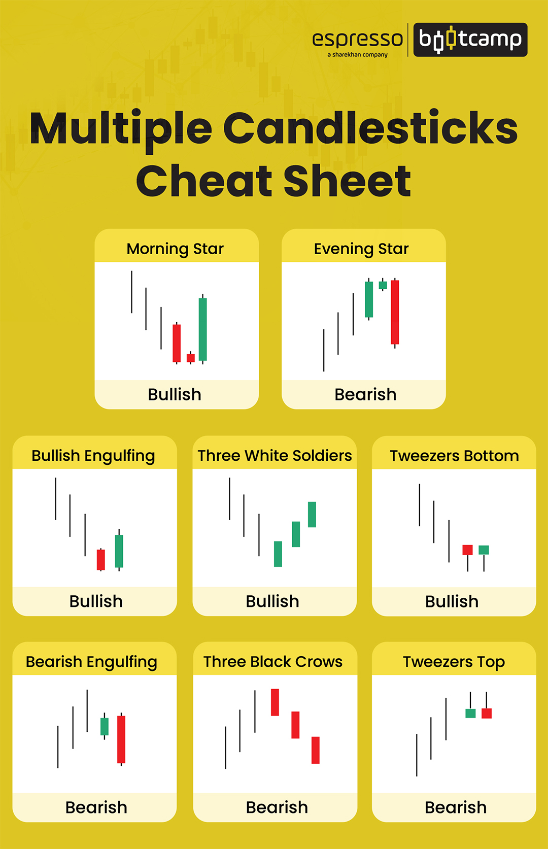 Multiple Candlestick Patterns: How to Identify and Analyse Them